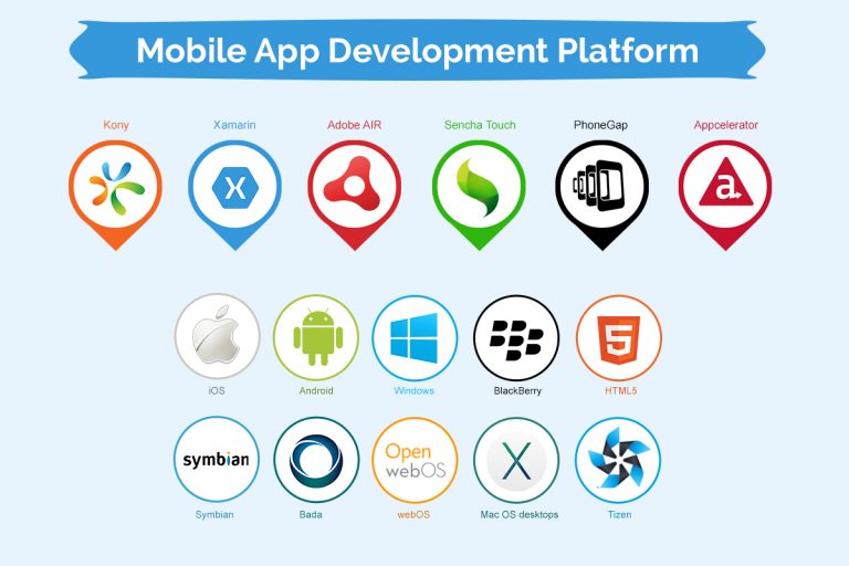 Which mobile app development platform should you choose?