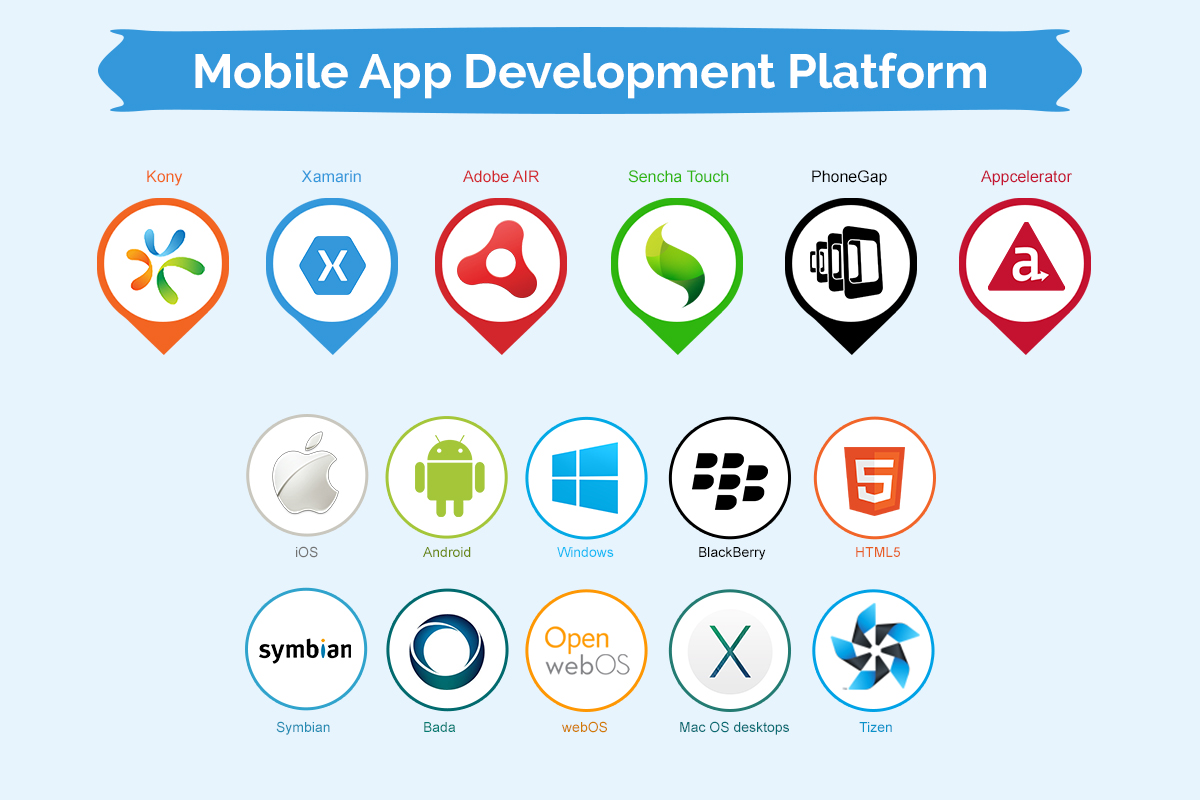 Mobile-App-Development-Platform