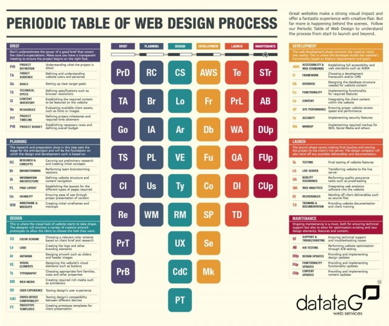Web Design Process
