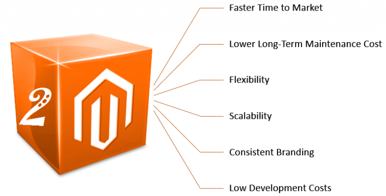 Magento 2 Coming Soon!!