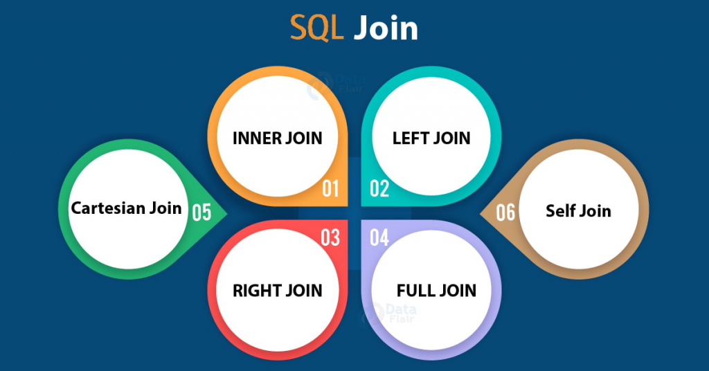 Learn SQL Joins Easily