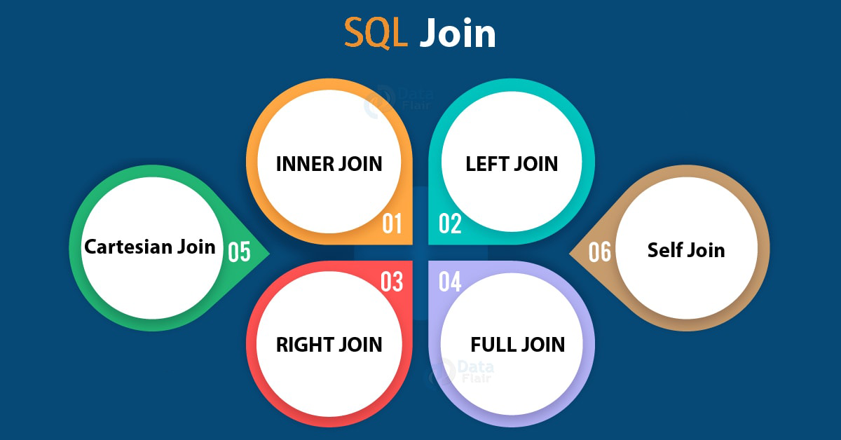 xpertlab-sqljoin