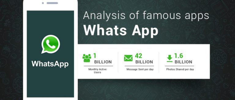 How Much Does An App Like WhatsApp Cost?