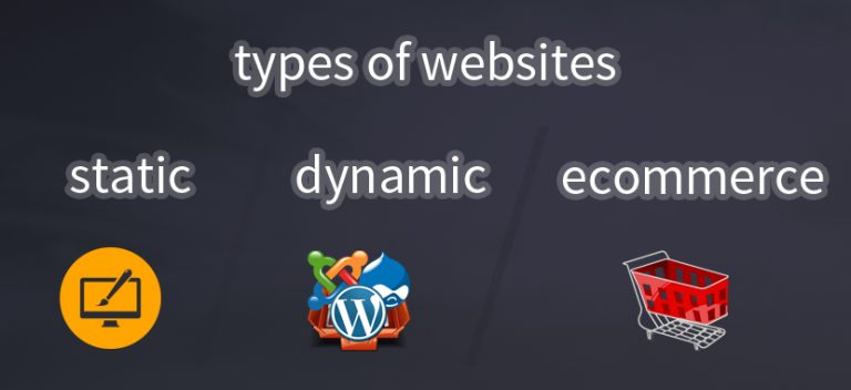 Types of Websites