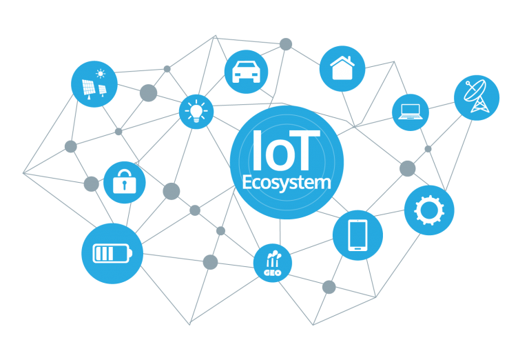 IOT-Internet of Things