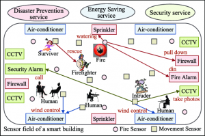 IOT-Examples