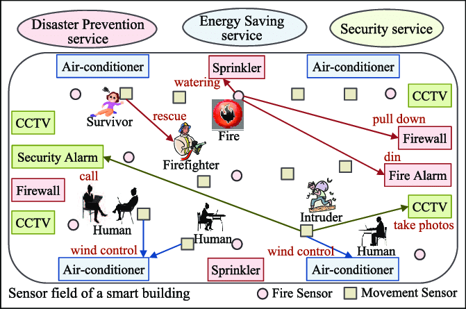 xpertlab-IOT-Examples