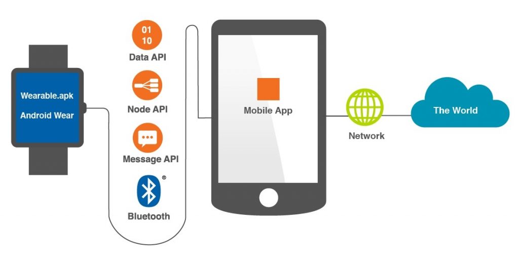 xpertlab-IOT-Works