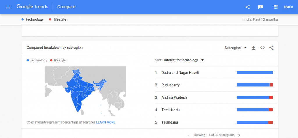 xpertlab-google-trends-comparision-by-subregion