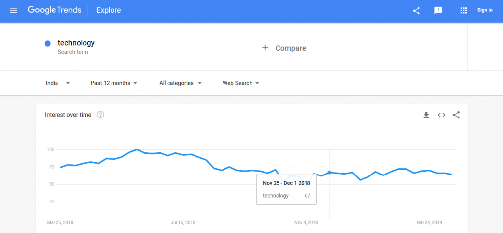 xpertlab-google-trends-search