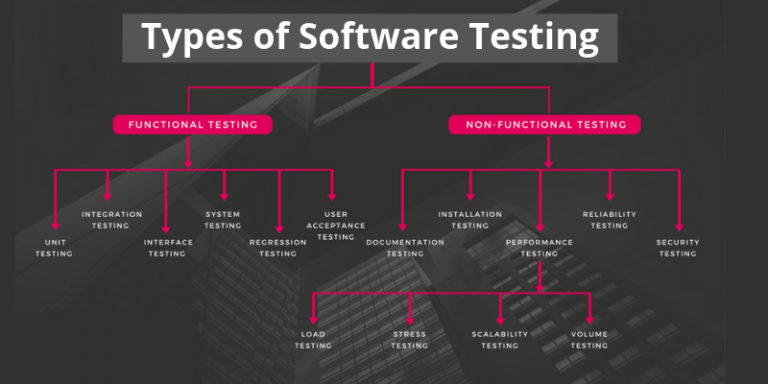 Types of Software Testing