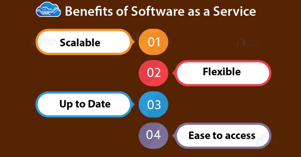 Benefits-of-Software-as-a-Service