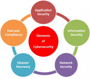 elements-of-cybersecurity_0