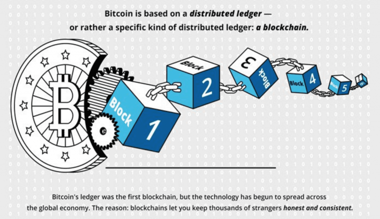 What is Blockchain Technology?
