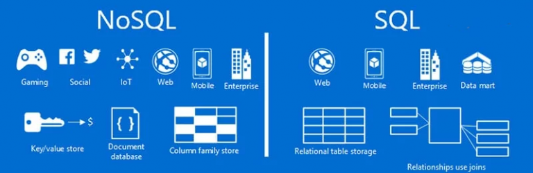 NoSQL vs. SQL – What is Better?