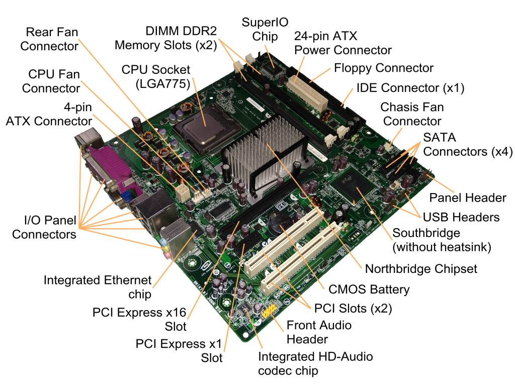 What Are The Parts Of The Motherboard And Its Functions At Beth Heard Blog