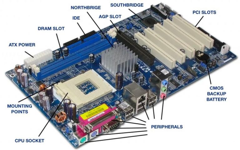 Types Of Mother Board