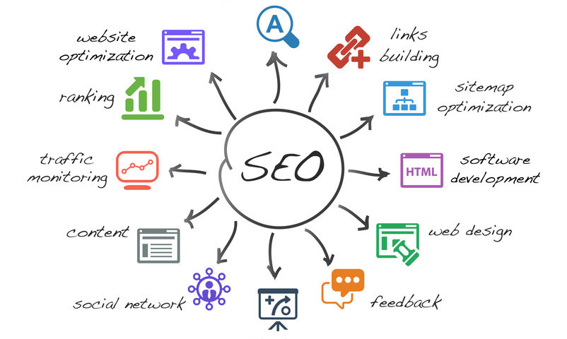 search engine optimization