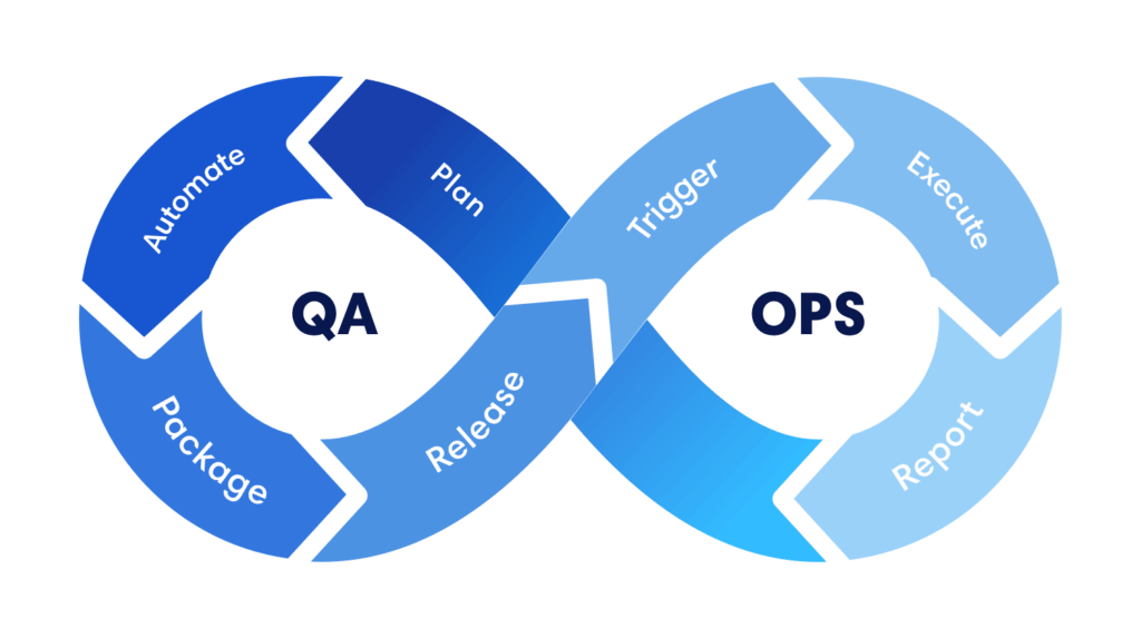 XpertLab-DEVOPS