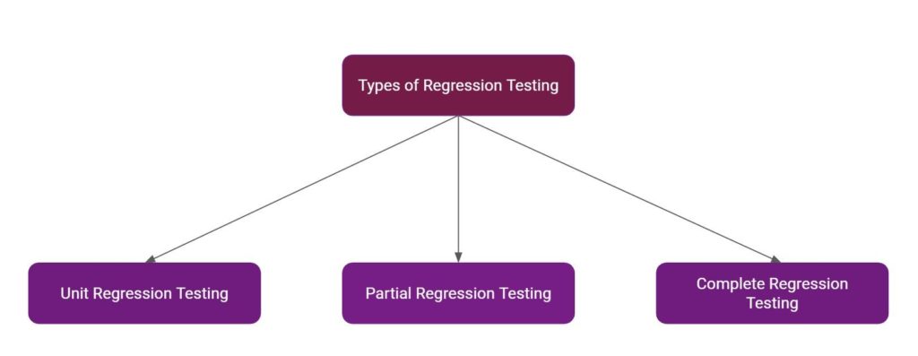 XpertLab-Regression-testing-Type