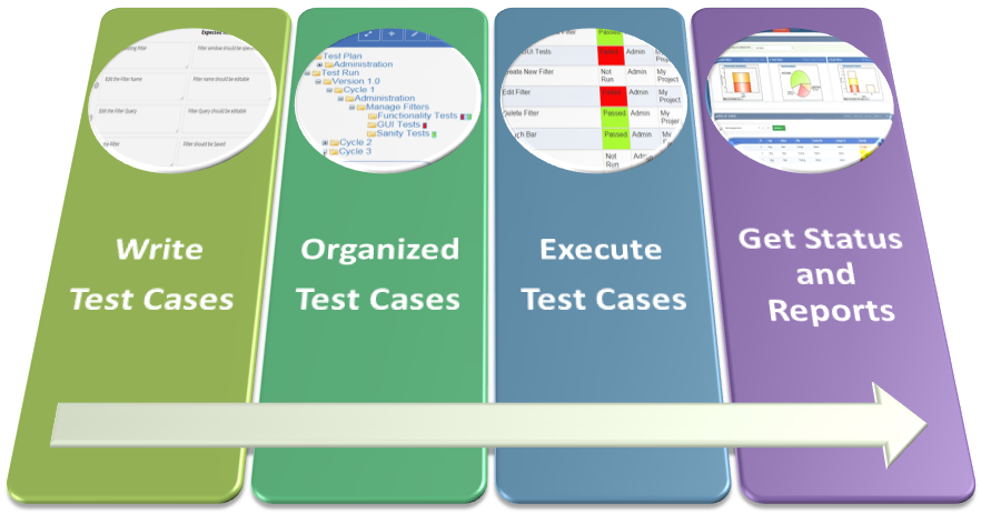 XpertLab - Test Case