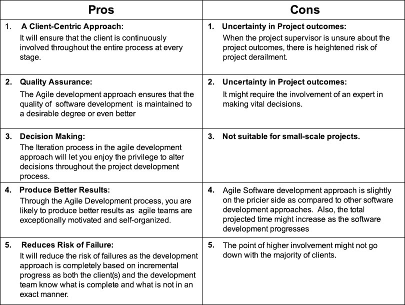 XpertLab - Website Designing -Website Development Company Junagadh