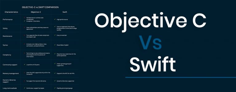 ObjectiveC Vs Swift