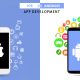 How-to-choose-between-iOS-and-Android-for-App-Development - xpertlab technologies private limited
