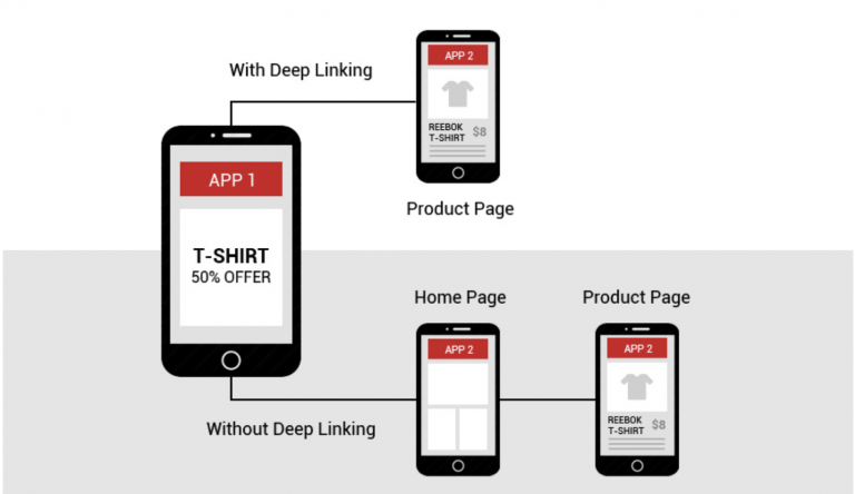 Deep Linking