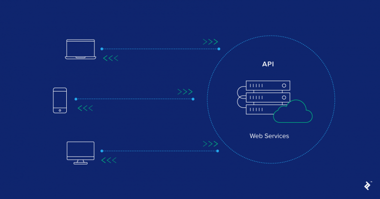 API vs Web Service: What’s the Difference?