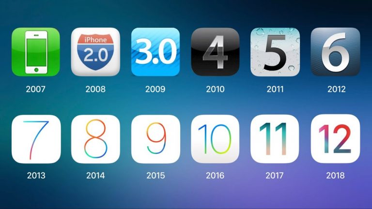 The History of iOS App Development