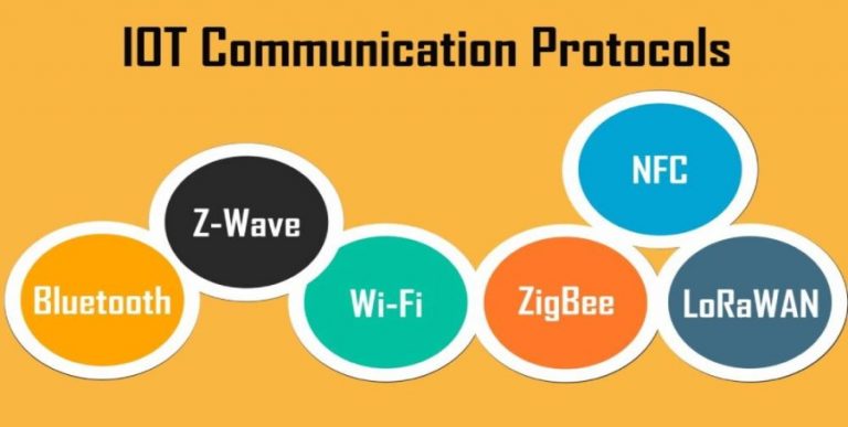 IoT Technology & Protocols – 7 Important IoT Communication Protocols
