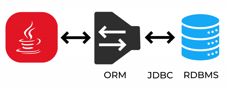 Object-Relational Mapping (ORM)