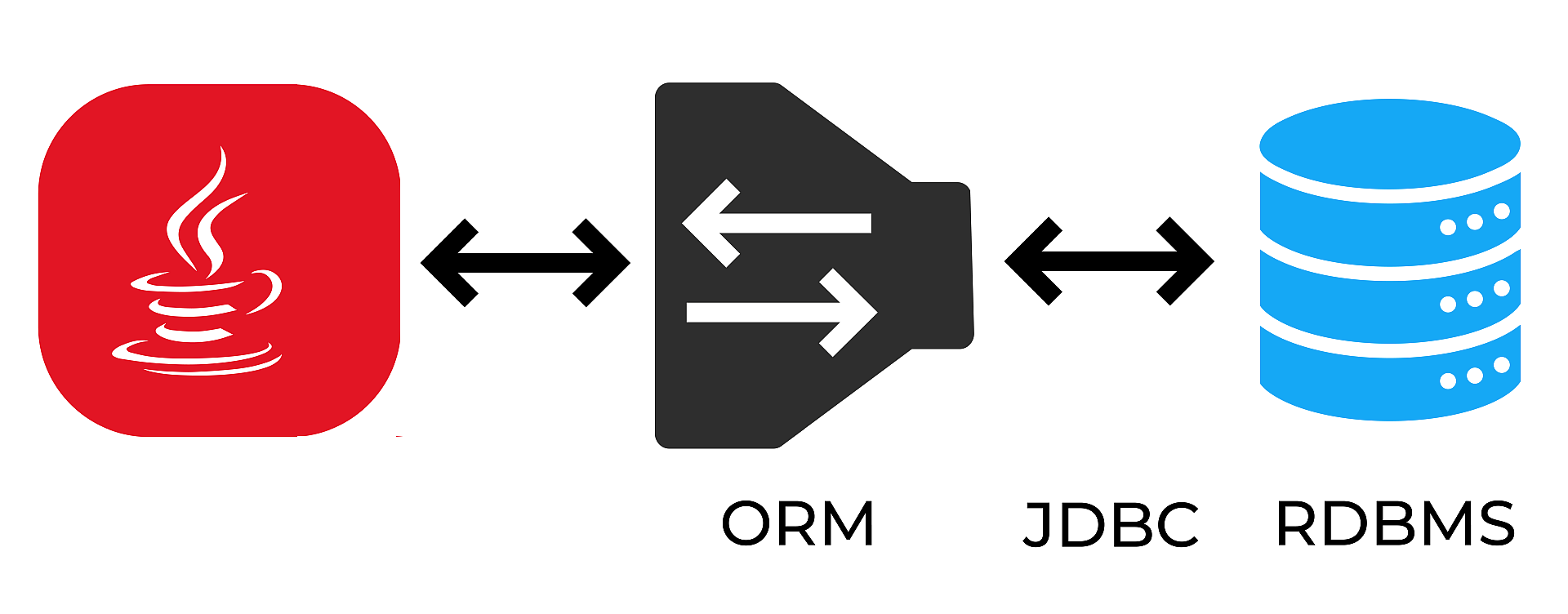 Что такое orm. ORM маркетинг. ORM картинка. ORM БД. Каналы ORM.