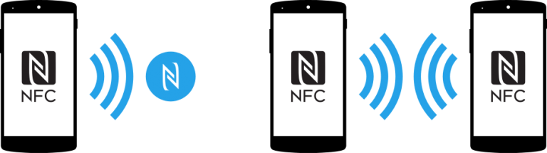 What is NFC