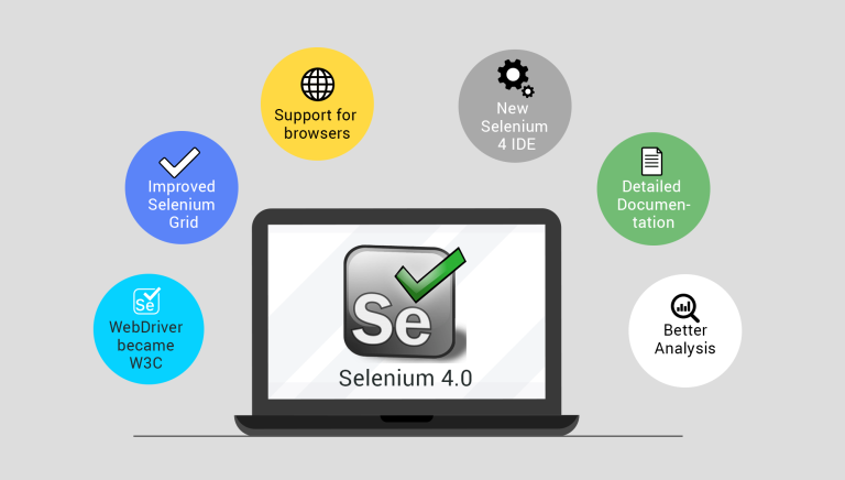 Announcing Selenium 4