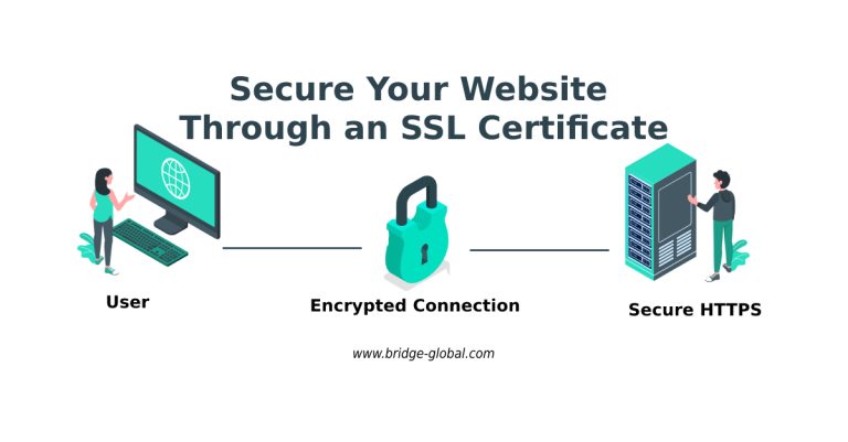 Secure Your Website Through an SSL Certificate