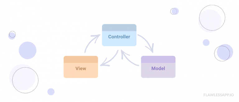 MVVM Architecture in iOS