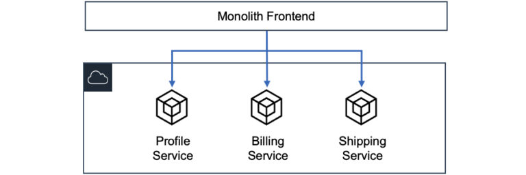 Micro Frontend Architecture