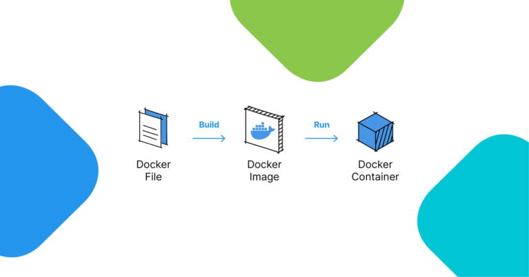 Introduction To Docker: A Beginner’s Guide