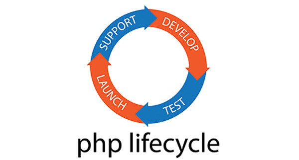 PHP Life Cycle