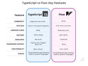 flow-vs-typscript-key-features