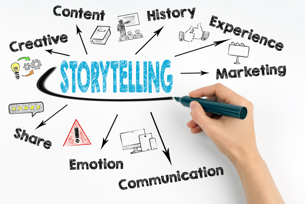 Sharing Stories - The Art of Storytelling