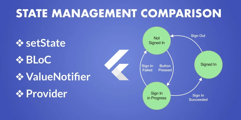 statemanagement