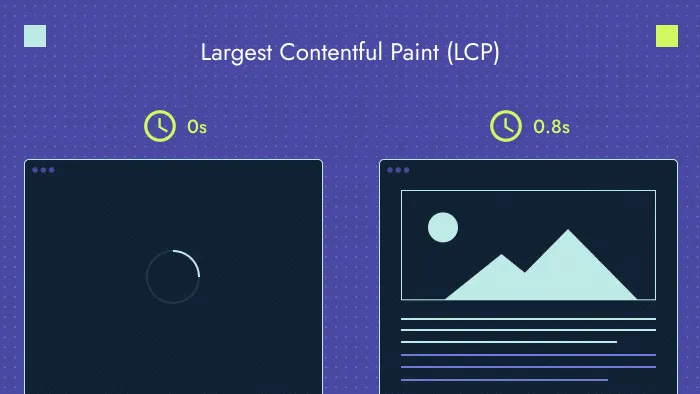 Largest Contentful Paint