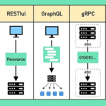 api architecture