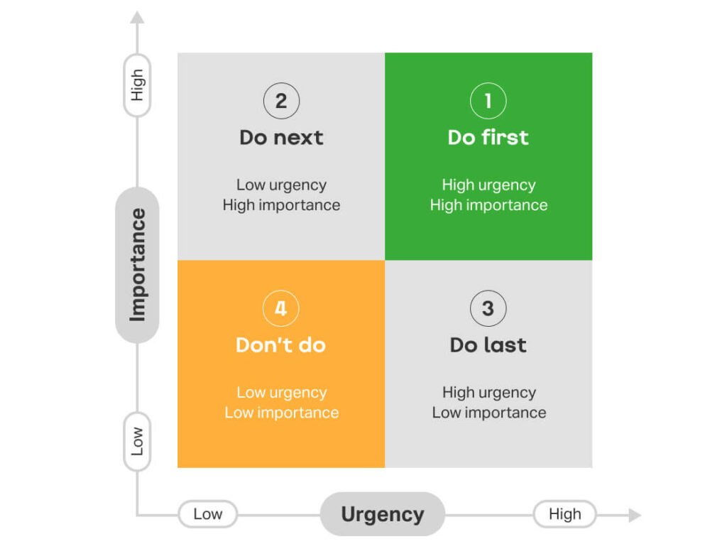 How to Prioritize Tasks Effectively: A Developer’s Guide to Productivity