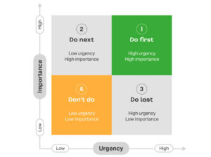slido-importance-vs-urgency-prioritization-matrix