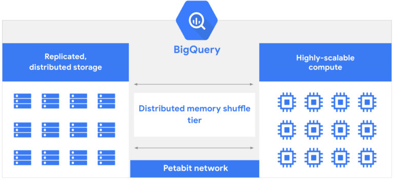 What is Google BigQuery and How Does it Work? – The Ultimate Guide