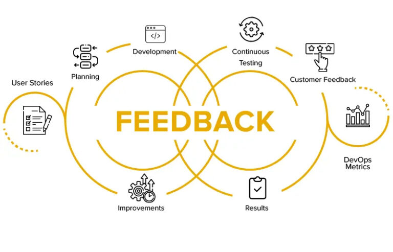 Why continuous feedback is vital for DevOps workflow success